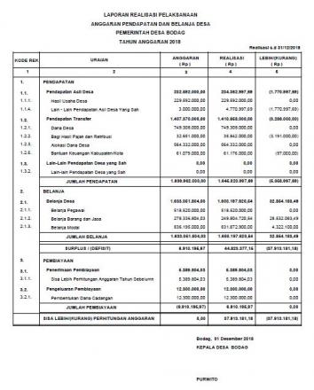 LAPORAN RELISASI PELAKSANAAN ANGGARAN PENDAPATAN DAN BELANJA DESA (APBDes) TAHUN 2018